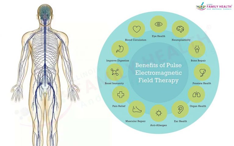 Infographic displaying the many benefits of PEMF therapy, including pain relief, improved sleep quality, reduced stress and anxiety, enhanced cellular regeneration, and boosted immune system function.